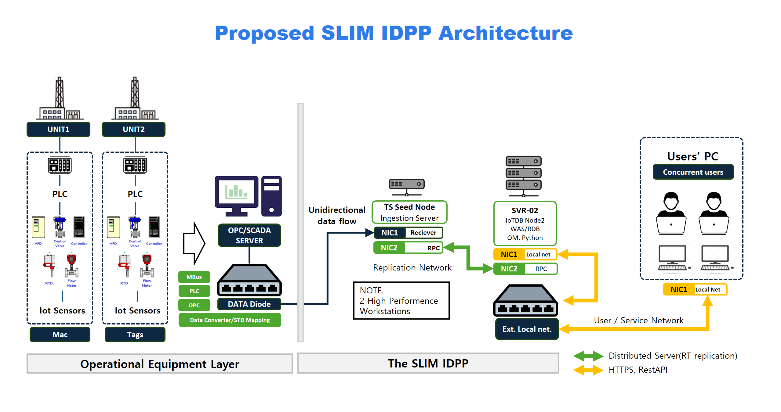 SLIM IDPP