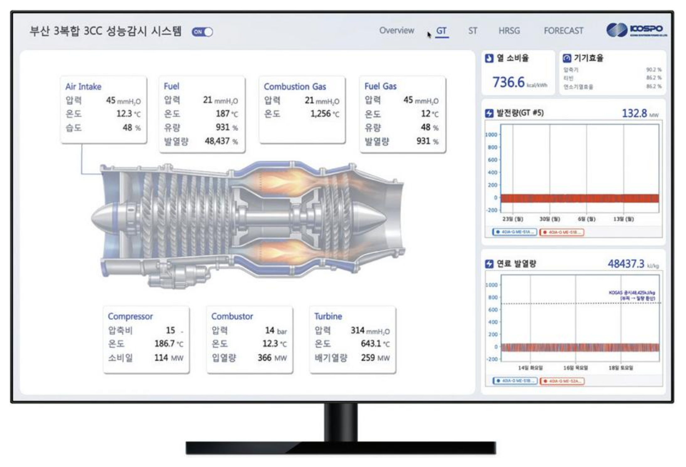 Thermal Performance